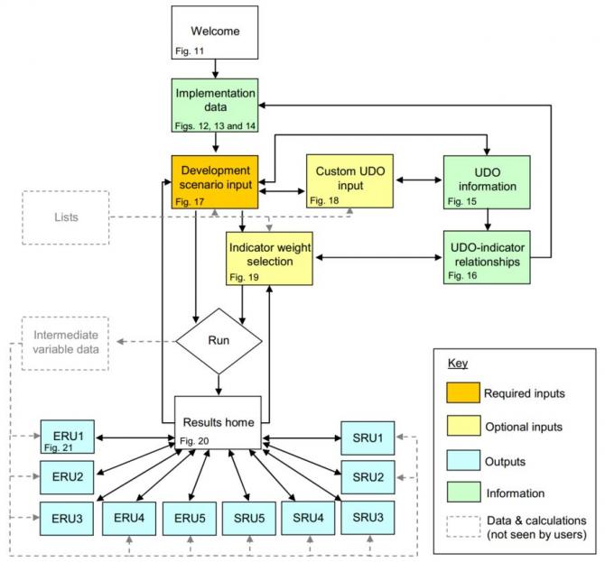 UPSW POC framework