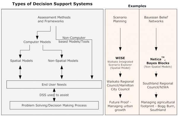 what-is-a-decision-support-system-dss-2022